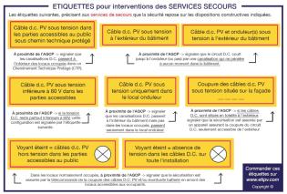 Planche 8 Etiquettes Adhésives "pour interventions des SERVICES SECOURS" AUTOCONSOMMATION - REVENTE SURPLUS ou REVENTE TOTALE